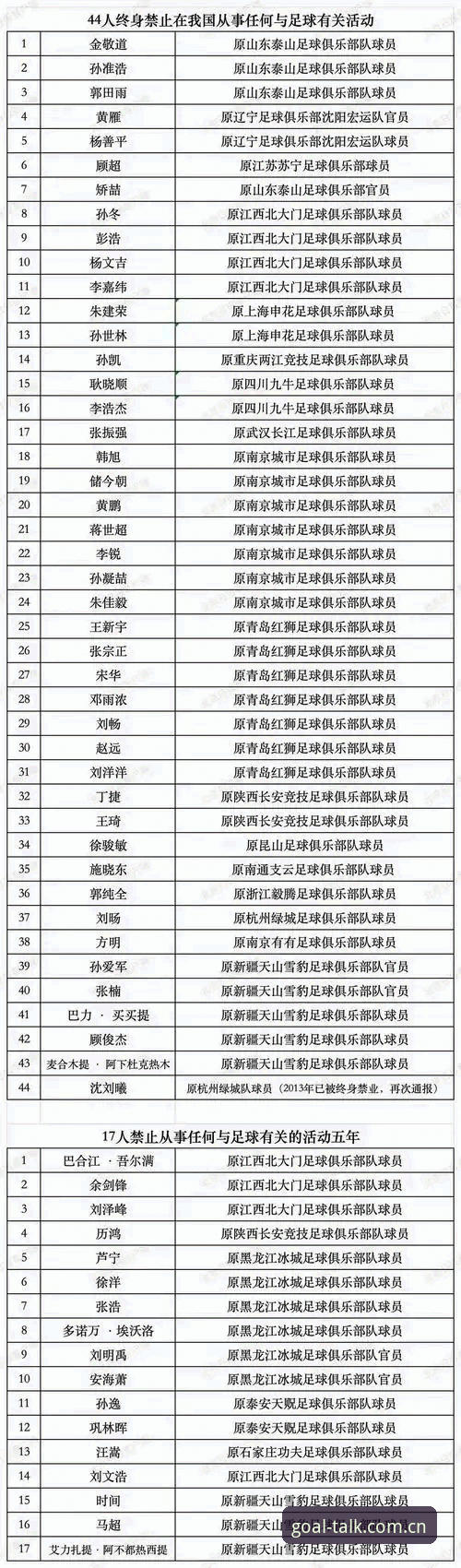 足协第三批禁足名单全解析：谈球吧中国app使用技巧与体育资讯追踪指南